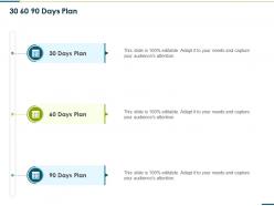 30 60 90 days plan raise funding from corporate round ppt slides