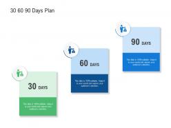 30 60 90 days plan raise funding from post ipo ppt diagrams