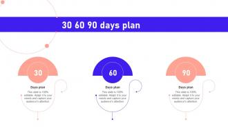 30 60 90 Days Plan Remote Working Strategies For SaaS Companies