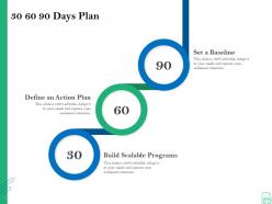30 60 90 days plan retirement insurance plan