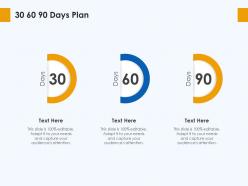 30 60 90 days plan skill gap manufacturing company