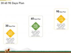 30 60 90 days plan strategies overcome challenge declining financials zoo ppt show