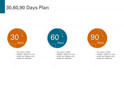 30 60 90 days plan strategies to increase customer satisfaction