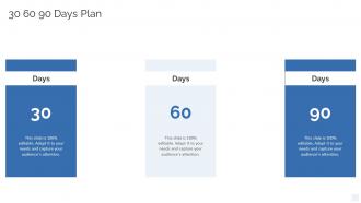 30 60 90 Days Plan Strategy To Transform Banking Operations Model