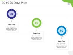 30 60 90 days plan tactical marketing plan customer retention