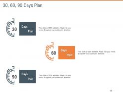 30 60 90 days plan territorial marketing planning ppt pictures