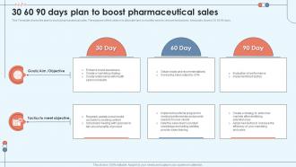 30 60 90 Days Plan To Boost Pharmaceutical Sales