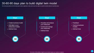 30 60 90 Days Plan To Build Digital Twin Model Digital Twin Technology IT