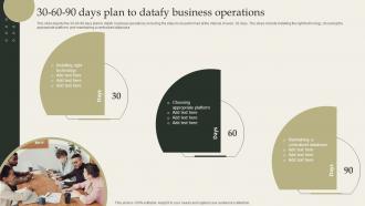 30 60 90 Days Plan To Datafy Business Operations Datafication Framework