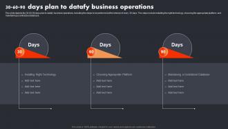 30 60 90 Days Plan To Datafy Business Operations Datafication In Data Science