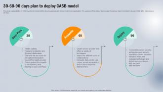 30 60 90 Days Plan To Deploy CASB Model Next Generation CASB