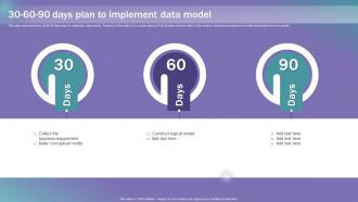 30 60 90 Days Plan To Implement Data Model Data Modeling Techniques
