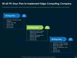 30 60 90 days plan to implement edge computing company edge computing it