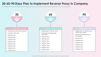 30 60 90 Days Plan To Implement Reverse Proxy In Company Reverse Proxy Load Balancer Ppt Ideas