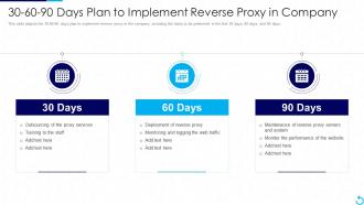 30 60 90 Days Plan To Implement Reverse Proxy In Company