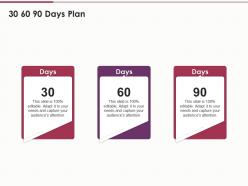 30 60 90 days plan use of funds ppt template