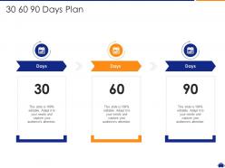 30 60 90 days plan vr platform funding ppt summary samples