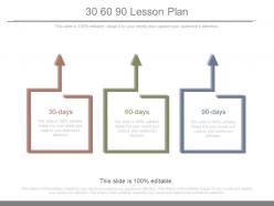 30 60 90 lesson plan powerpoint slides