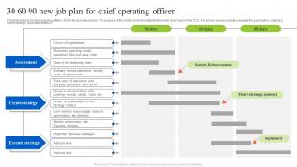 30 60 90 New Job Plan For Chief Operating Officer