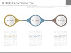 30 60 90 performance plan powerpoint slides