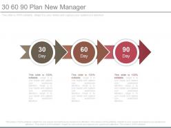 30 60 90 plan new manager powerpoint templates