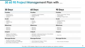 30 60 90 project management plan examples of activities powerpoint presentation slides