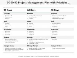 30 60 90 project management plan with priorities goals and milestones