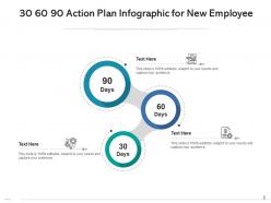 30 60 90 project plan delivery process achieve revenue business planning