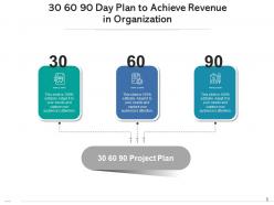 30 60 90 project plan delivery process achieve revenue business planning