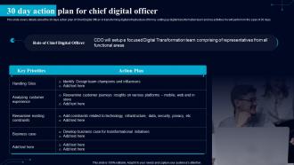 30 Day Action Plan For Chief Digital Officer Guiding Framework To Boost Digital Environment