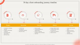30 Day Client Onboarding Journey Timeline Strategic Impact Of Customer Onboarding Journey
