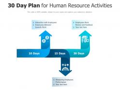 30 day plan for human resource activities