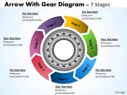 33 circular flow chart with gears planning process 7 stages