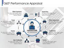 3600 performance appraisal ppt pictures design inspiration