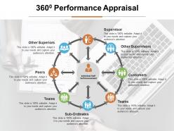 3600 performance appraisal ppt visual aids infographics
