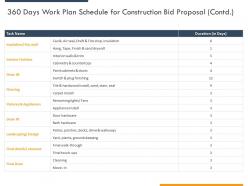 360 days work plan schedule for construction bid proposal contd ppt powerpoint presentation