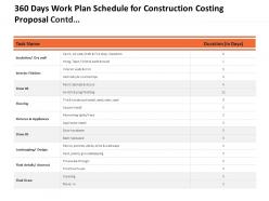 360 days work plan schedule for construction costing proposal contd l1489 ppt template