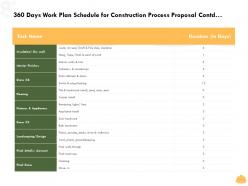 360 days work plan schedule for construction process proposal contd l1492 ppt gallery