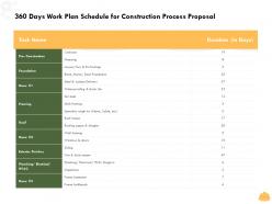 360 days work plan schedule for construction process proposal ppt layouts layouts