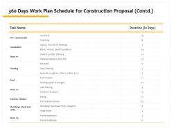 360 days work plan schedule for construction proposal contd l1500 ppt powerpoint file
