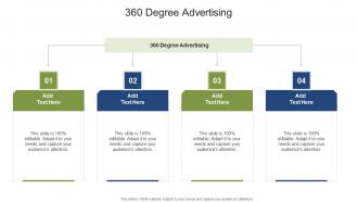 360 Degree Advertising In Powerpoint And Google Slides Cpb