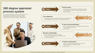 360 Degree Appraisal Process System