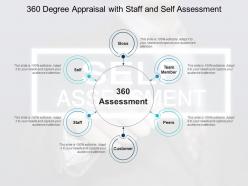 360 degree appraisal with staff and self assessment