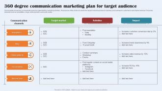 360 Degree Communication Marketing Plan For Target Audience
