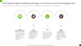 360 Degree Digital Marketing Strategy To Enhance Customer Engagement