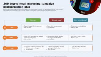 360 Degree Email Marketing Campaign Implementation Plan