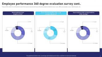 360 Degree Employee Evaluation Survey Powerpoint Ppt Template Bundles Survey Graphical Images