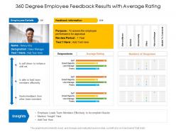 360 degree employee feedback results with average rating