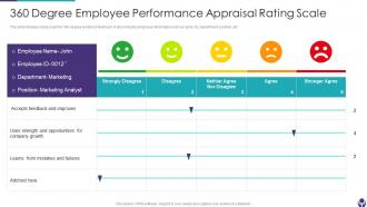 360 Degree Employee Performance Appraisal Rating Scale