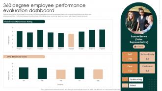 360 Degree Employee Performance Evaluation Dashboard Successful Employee Performance